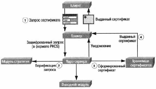 Microsoft Internet Information Server 4.0