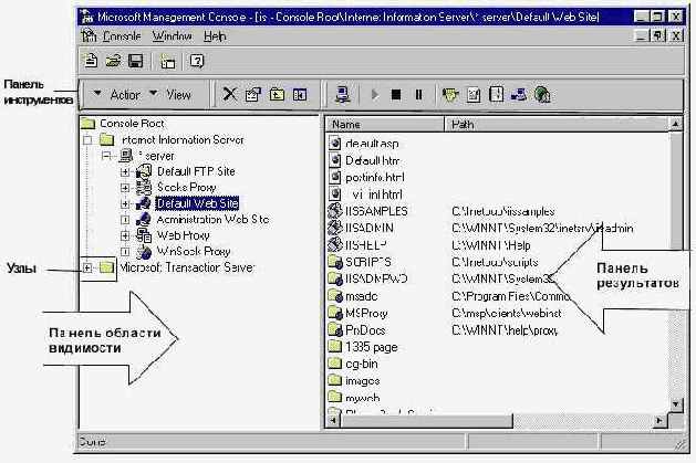 Microsoft Internet Information Server 4.0
