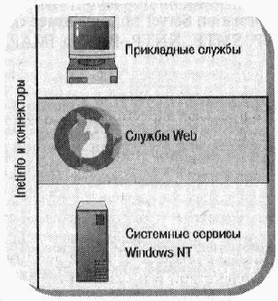 Microsoft Internet Information Server 4.0
