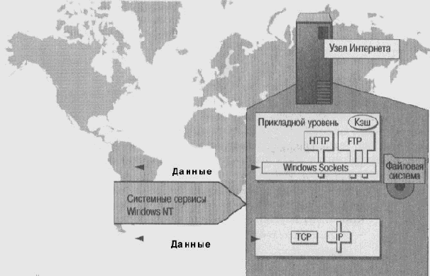 Microsoft Internet Information Server 4.0
