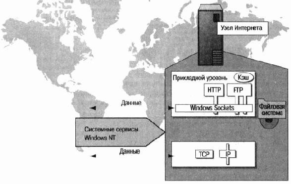 Microsoft Internet Information Server 4.0
