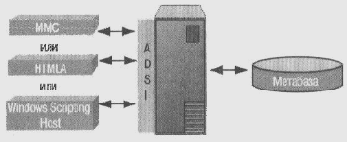 Microsoft Internet Information Server 4.0
