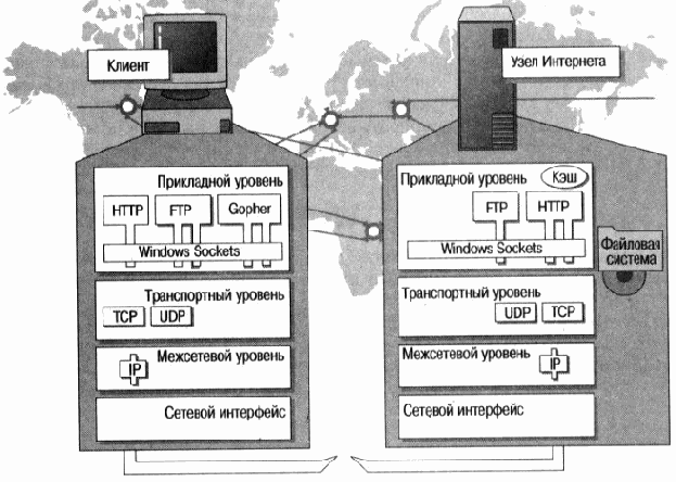 Microsoft Internet Information Server 4.0
