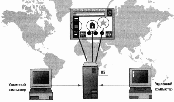 Microsoft Internet Information Server 4.0
