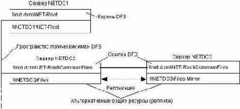 Microsoft Windows Server 2003. Наиболее полное руководство
