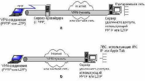 Microsoft Windows Server 2003. Наиболее полное руководство