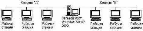 Microsoft Windows Server 2003. Наиболее полное руководство