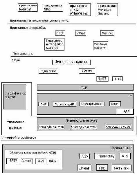 Microsoft Windows Server 2003. Наиболее полное руководство