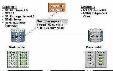     MS Message Queue Server
