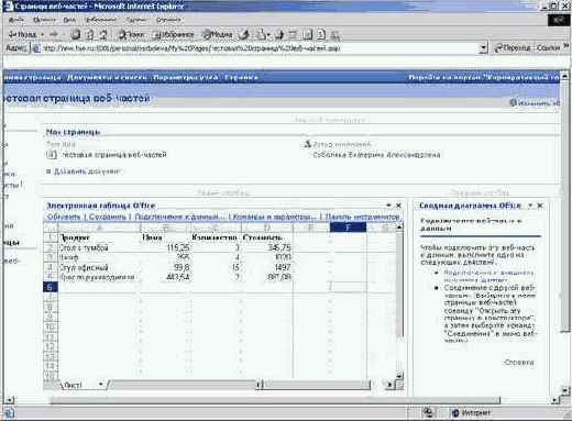 Приемы работы с Microsoft Office SharePoint Portal Server 2003