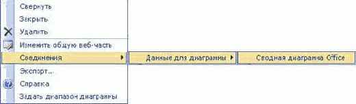 Приемы работы с Microsoft Office SharePoint Portal Server 2003
