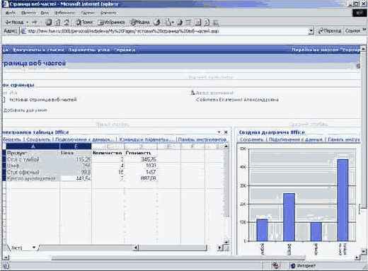 Приемы работы с Microsoft Office SharePoint Portal Server 2003