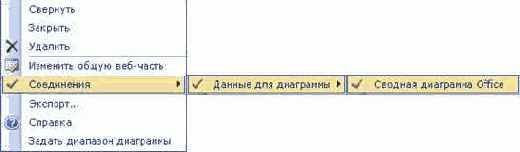 Приемы работы с Microsoft Office SharePoint Portal Server 2003