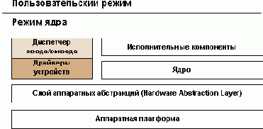   Windows
