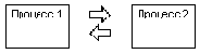   OS2 Warp
