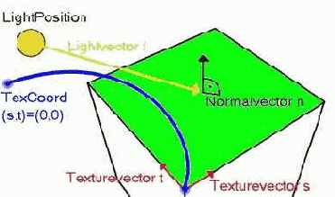   OpenGL
