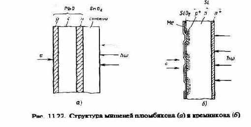 Приёмники оптического изображения