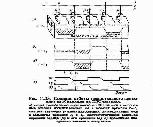 Приёмники оптического изображения
