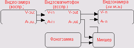    Move
