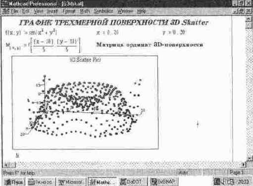MathCAD 7.0