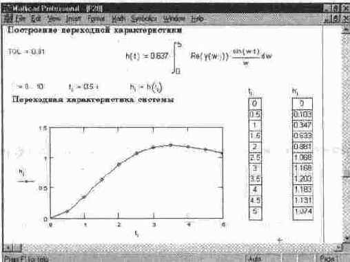 MathCAD 7.0