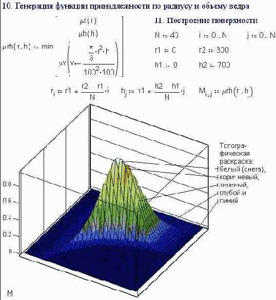 MathCAD