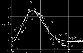 Программирование и решение задач в пакете MathCAD