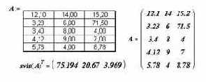 Программирование и решение задач в пакете MathCAD