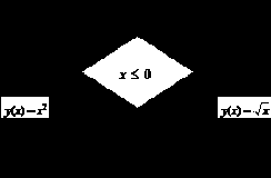       MathCAD
