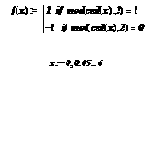 Программирование и решение задач в пакете MathCAD