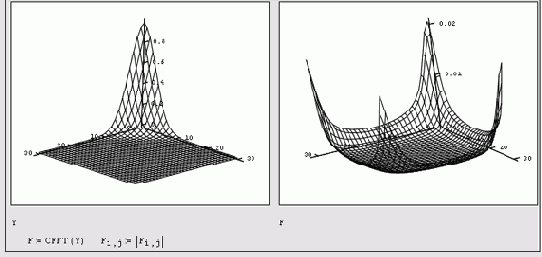 Математические задачи в пакете MathCAD 12