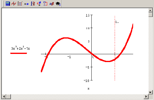 Математические задачи в пакете MathCAD 12