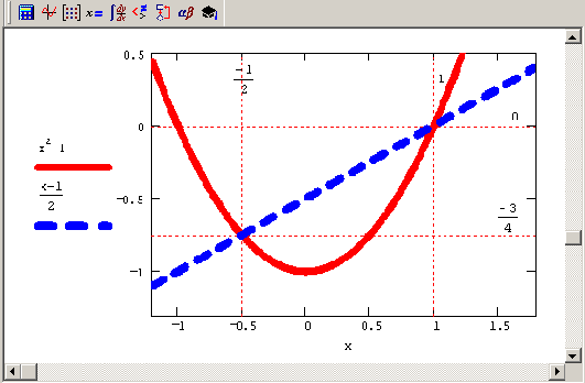 Математические задачи в пакете MathCAD 12