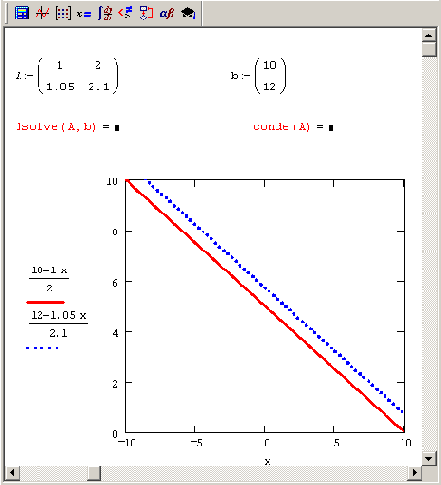 Математические задачи в пакете MathCAD 12