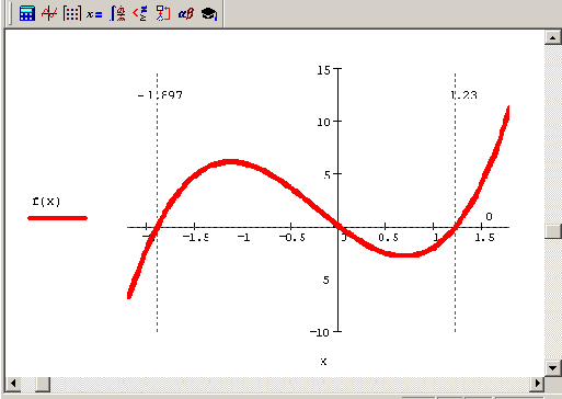 Математические задачи в пакете MathCAD 12