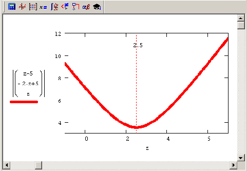 Математические задачи в пакете MathCAD 12