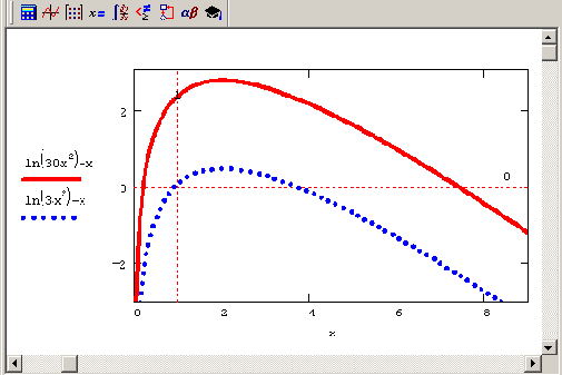 Математические задачи в пакете MathCAD 12