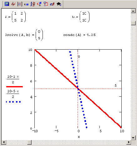 Математические задачи в пакете MathCAD 12