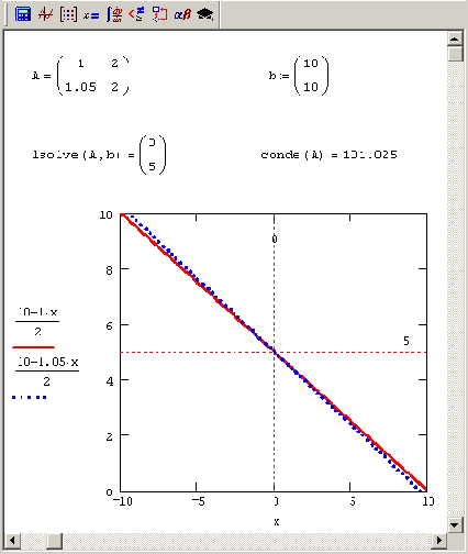 Математические задачи в пакете MathCAD 12