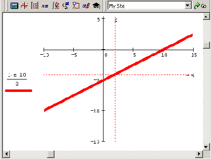 Математические задачи в пакете MathCAD 12