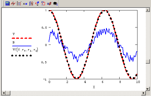 Математические задачи в пакете MathCAD 12