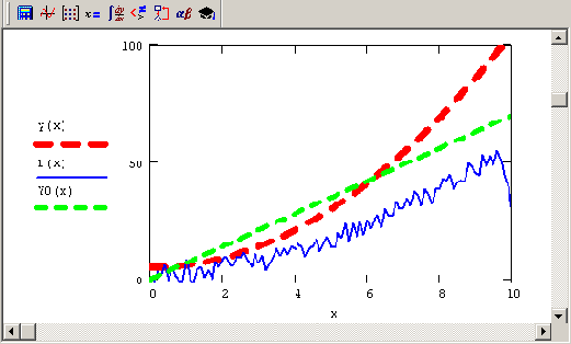 Математические задачи в пакете MathCAD 12