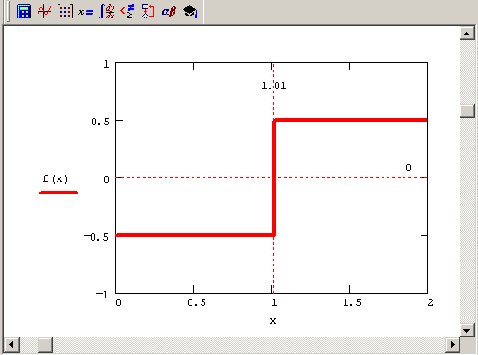Математические задачи в пакете MathCAD 12