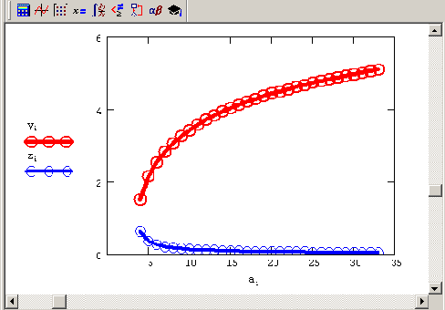 Математические задачи в пакете MathCAD 12