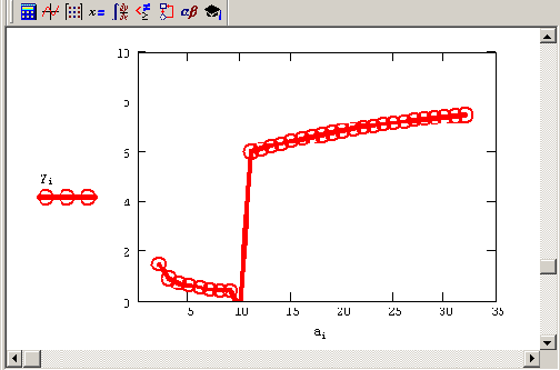 Математические задачи в пакете MathCAD 12