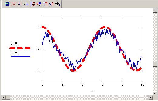Математические задачи в пакете MathCAD 12
