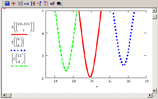 Математические задачи в пакете MathCAD 12