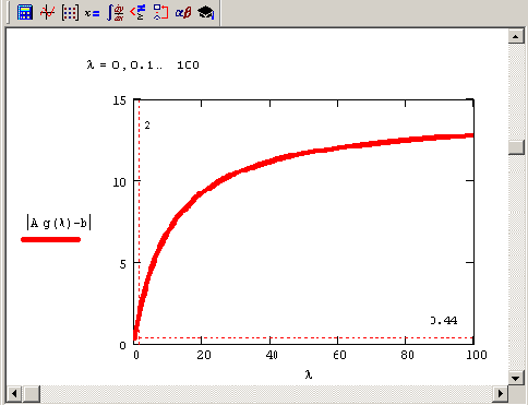 Математические задачи в пакете MathCAD 12