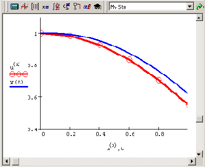 Матричные вычисления в Mathcad