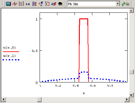    Mathcad
